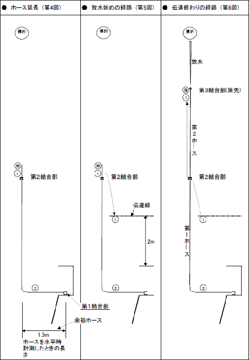 図4〜6